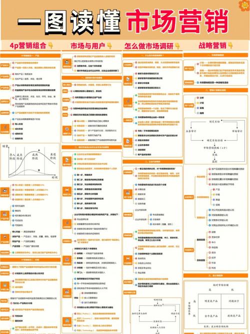 一图读懂市场营销权威解读分享