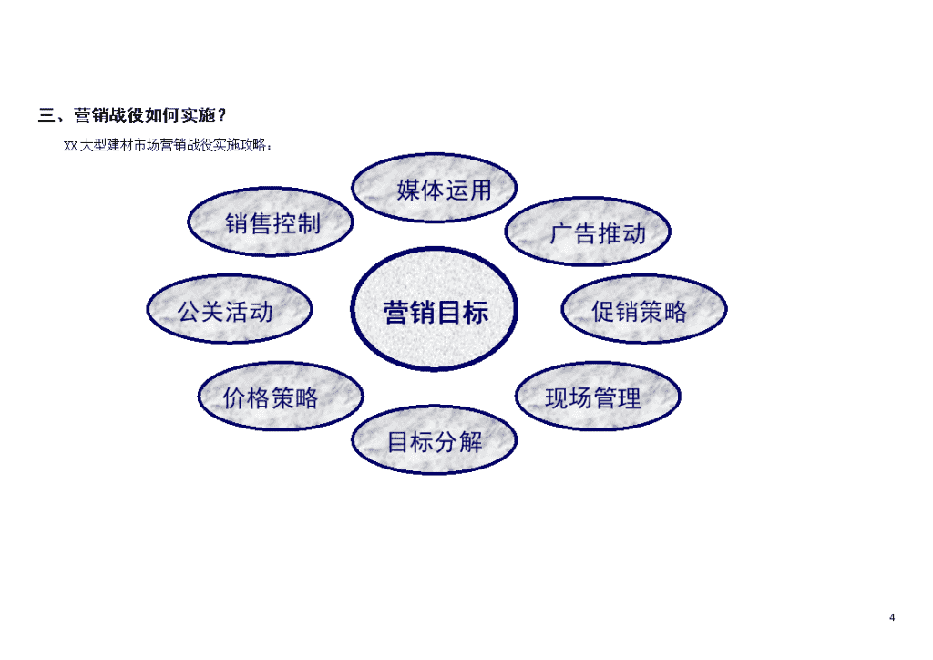 大型建材市场营销策划方案